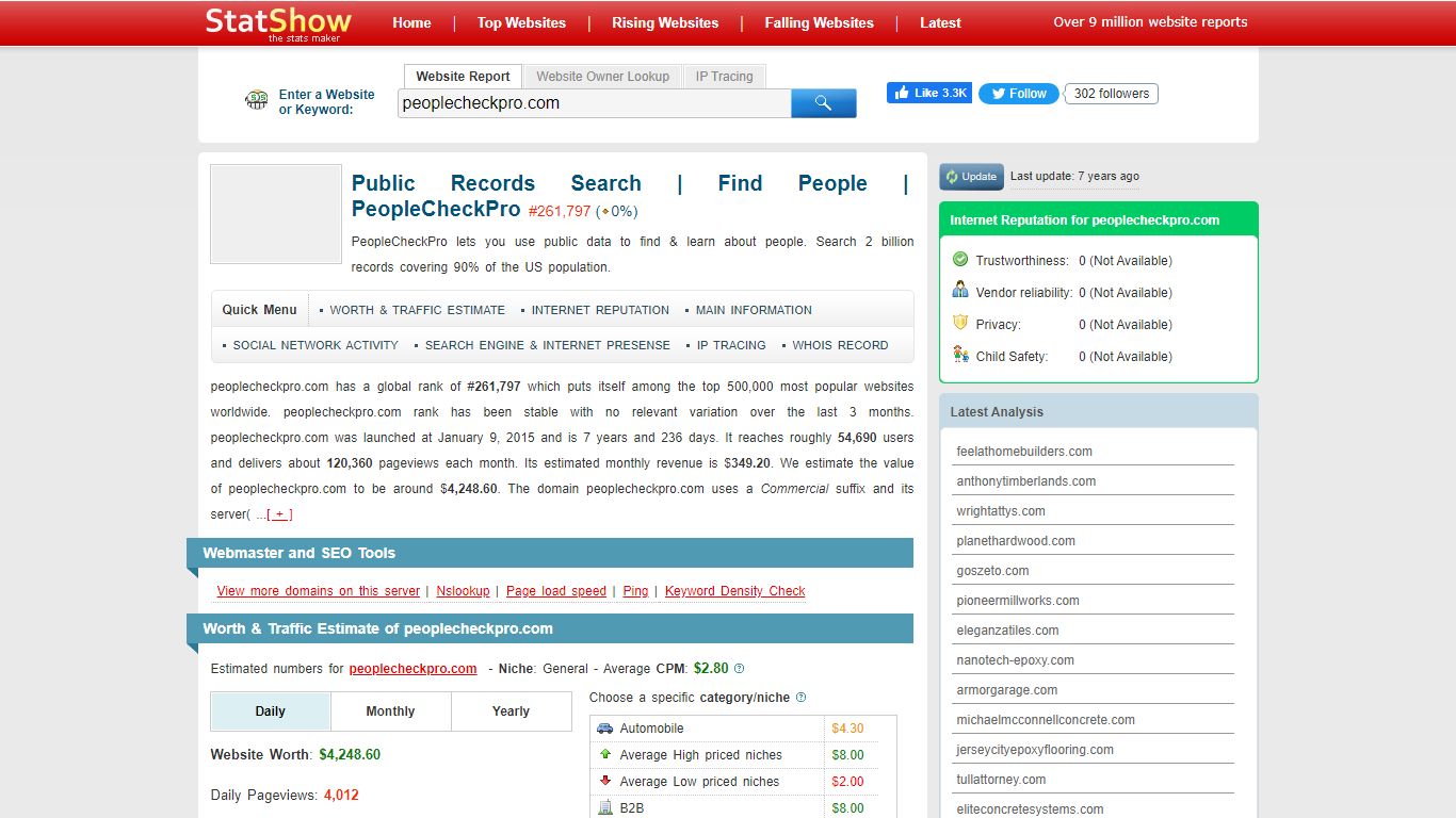 peoplecheckpro.com - Worth and traffic estimation | Public Records ...